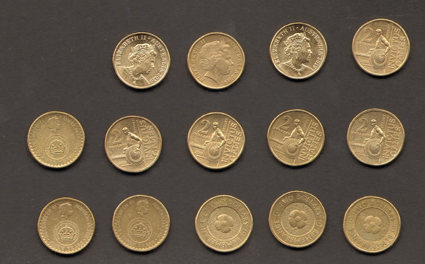 Post-Your-Australian-Circulation-Finds